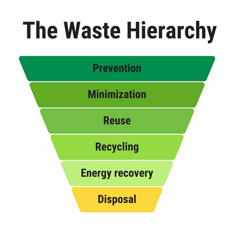 waste hierarchy