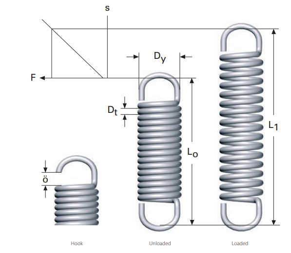 stock tension springs diagram